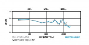 freq chart_lite_RIG500E